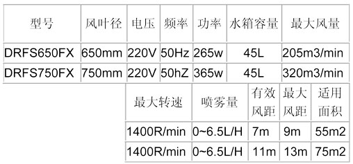 噴霧風(fēng)扇-650、750方形參數(shù)表.jpg