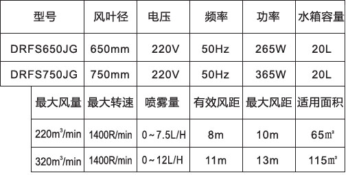 噴霧風扇-650、750高端掛墻防雨參數(shù)表.jpg