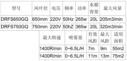噴霧風扇-650、750經(jīng)濟掛墻參數(shù)表.jpg